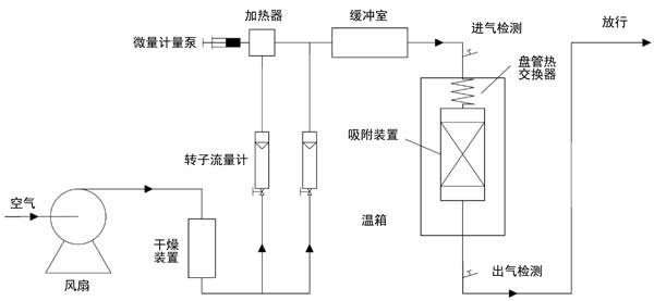 活性炭脱附分离机化合物的机理