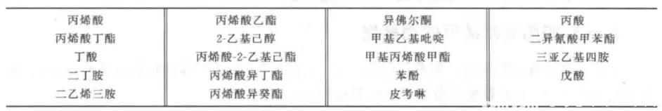 安庆市生态环境局活性炭吸附VOCs设施专项执法检查和重点检查内容