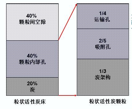 活性炭碘值是怎么回事（2）