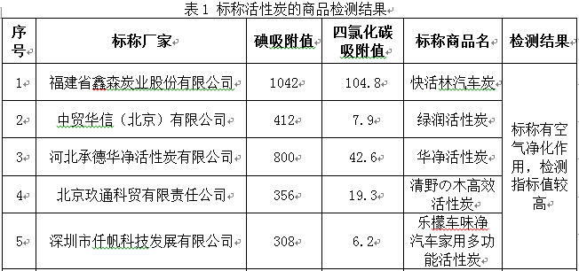 中国消费者协会：“活性炭”不如火锅炭