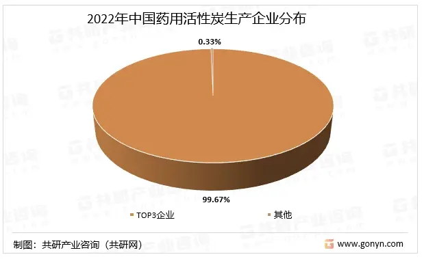 2022å¹´ä¸­å½è¯ç¨æ´»æ§ç­çäº§ä¼ä¸åå¸