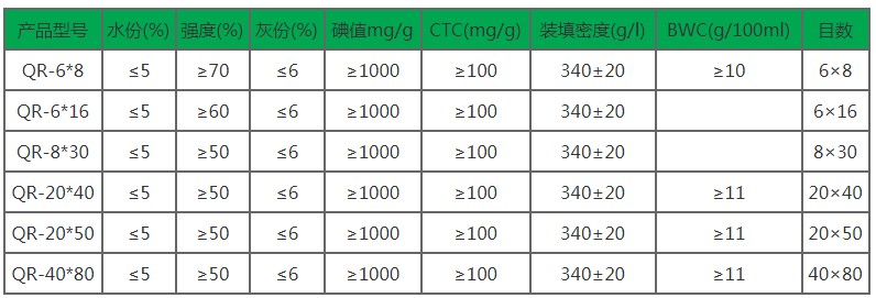 木质活性炭/颗粒/活性炭厂家图