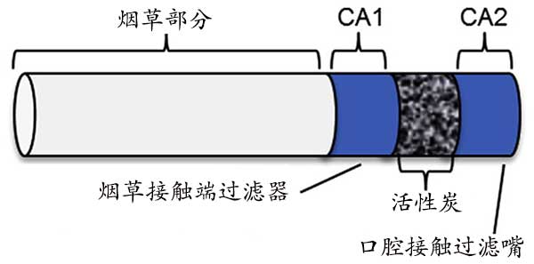 活性炭改装香烟滤嘴的示意图