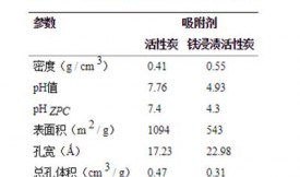 铁浸渍活性炭作为高效吸附剂