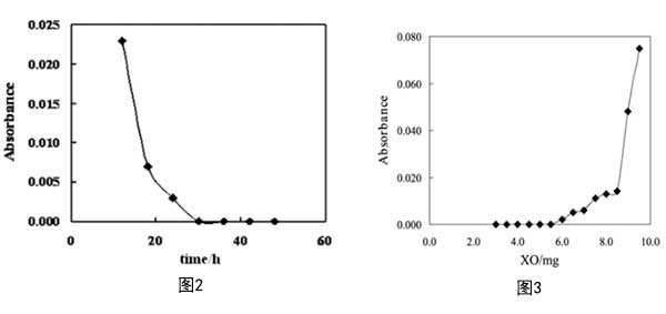 活性炭分离痕量镉