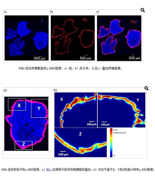 活性炭的硫化橡胶涂层强化