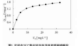 活性炭改性后去除硝酸盐