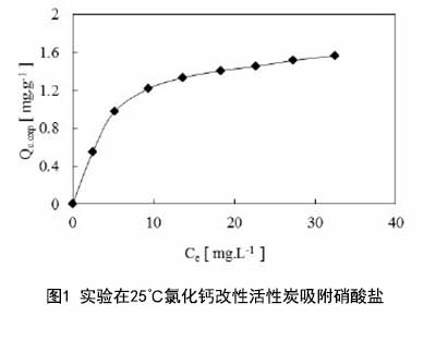 活性炭改性后去除硝酸盐