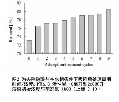 氯化钙改性活性炭