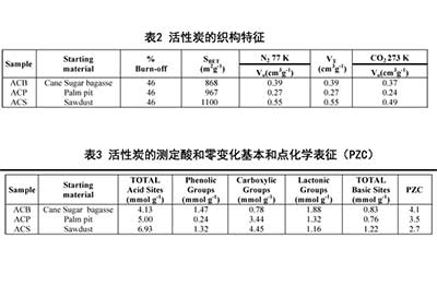 活性炭吸附铅