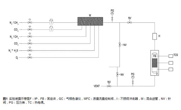 活性炭实验装置