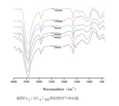 活性炭去除烟雾中的硫粒子