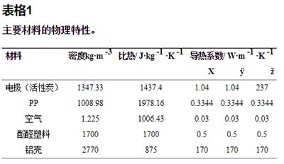 超级电池活性炭