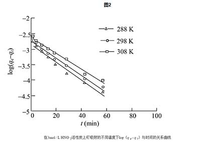 活性炭在儿茶酚中的吸附量