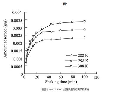 活性炭对钌离子的吸附