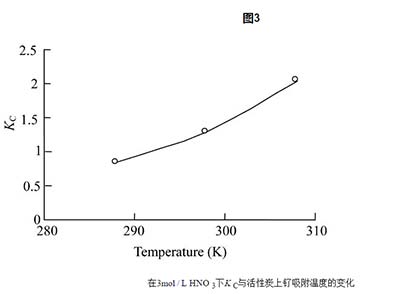 活性炭对钌离子的吸附量