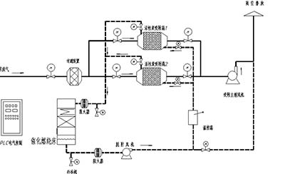 活性炭废气处理流程