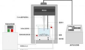 活性炭载异丙醇的超声再生