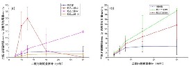 活性炭改性后储存二氧化碳