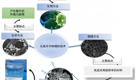 活性炭对废水中去除磷的用途