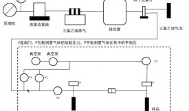 活性炭对三氯乙烯蒸气的吸附和解吸