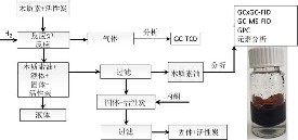 活性炭载金属对烷基酚类的加氢处理