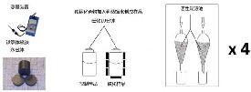 活性炭在磁化水中去除铁锰化合物