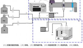 活性炭在微波加热下甲烷制氢