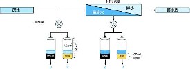 活性炭在饮用水中去除全氟烷基物质