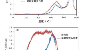 活性炭载金属催化剂催化炔烃