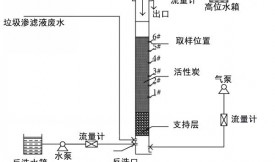 活性炭用作垃圾渗滤液处理的优势