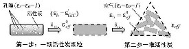 活性炭介电常数与吸附性能的关系