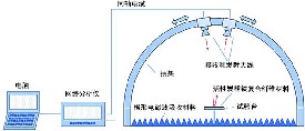 活性炭载铁材料纤维吸收电磁波的性能