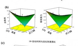 活性炭对铝离子的吸收和去除