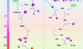活性炭掺含氮磷酸盐吸附甲苯