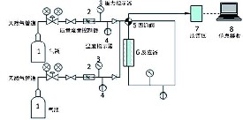 活性炭对烃的分离用于天然气加工
