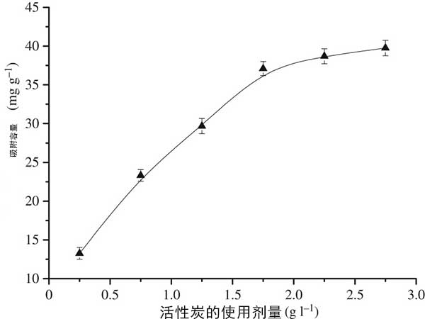 活性炭用量的影响