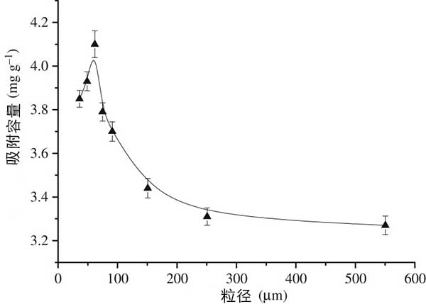 活性炭粒径对吸附容量的影响