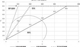 活性炭从泥炭制造的参数影响