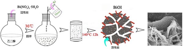 活性炭材料的微纳米分层结构