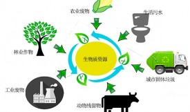 活性炭吸附废水中的新兴污染物