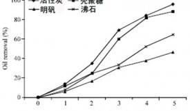 活性炭吸附处理单乙醇胺