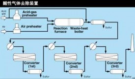 活性炭通过酸气净化检测