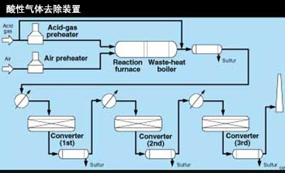 活性炭酸气净化装置