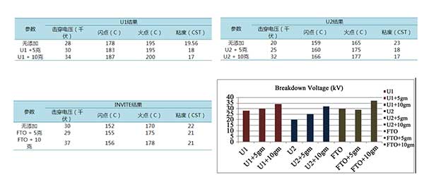 活性炭再生矿物油分析