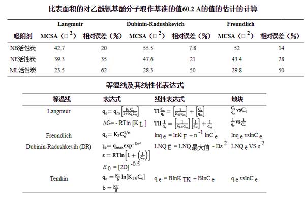 活性炭吸附对乙酰氨基酚