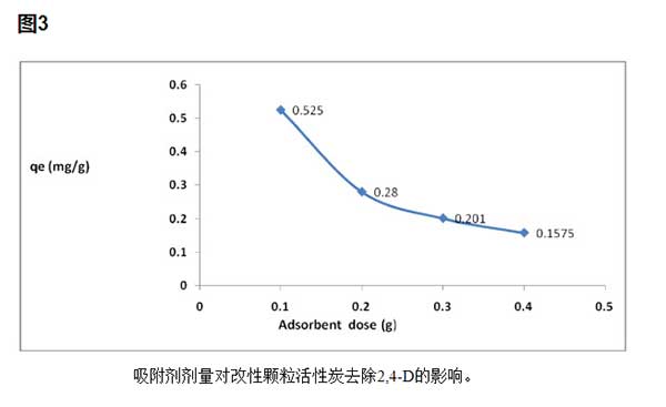 活性炭的吸附时间