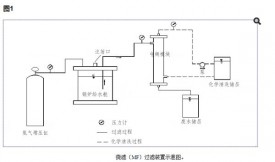 活性炭对微滤膜的影响