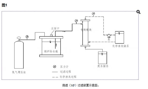 活性炭对微滤膜的影响