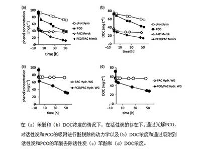 活性炭吸附与异质光催化氧化